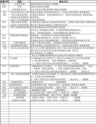 佳能MP288故障代码p02是什么意思啊?佳能mp288-图1 佳能MP288故障代码p02是什么意思啊?佳能mp288-图1