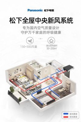 远大的新风与松下的新风哪个好?远大新风系统-图2 远大的新风与松下的新风哪个好?远大新风系统-图2