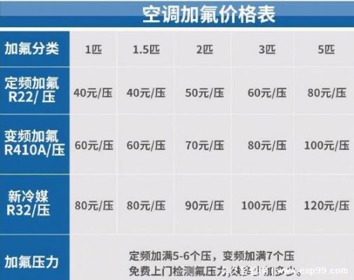 上门加氟一般多少钱？加氟多少钱