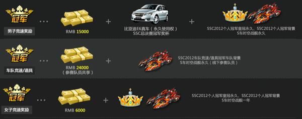 ssc能追上复兴号吗？qq飞车ssc