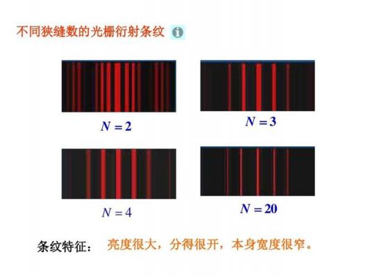 光栅的具体定义是什么？光栅是什么