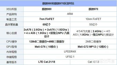 麒麟970和联发科g80哪个好?麒麟970跑分-图2 麒麟970和联发科g80哪个好?麒麟970跑分-图2