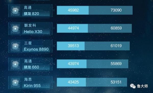 麒麟970和联发科g80哪个好?麒麟970跑分-图3 麒麟970和联发科g80哪个好?麒麟970跑分-图3