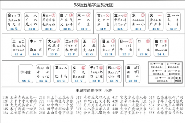 五笔字根表图片口诀?五笔字根表口诀-图1 五笔字根表图片口诀?五笔字根表口诀-图1