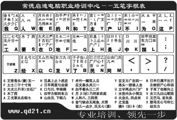 五笔字根表图片口诀?五笔字根表口诀-图2 五笔字根表图片口诀?五笔字根表口诀-图2