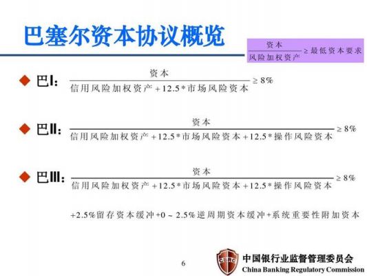第三版巴塞尔协议发布时间？sifi