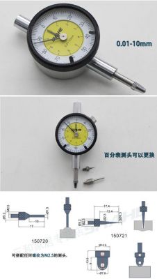 百分表，英文怎样表示？Iper