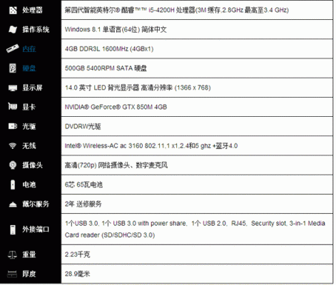 戴尔vostro153000配置(戴尔inspiron153000配置)-图1 戴尔vostro153000配置(戴尔inspiron153000配置)-图1