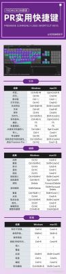 pr嵌套怎么用？pr嵌套快捷键