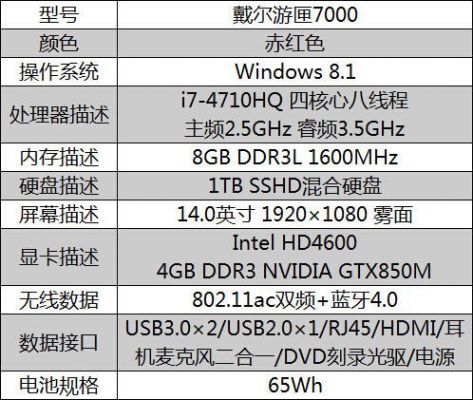 戴尔7000音效（戴尔燃7000配置）-图3