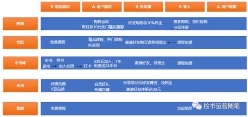 V店是啥?大v店开店流程-图2 V店是啥?大v店开店流程-图2