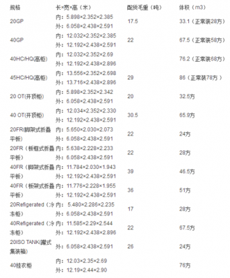 20hq内部尺寸是多少立方？20hq