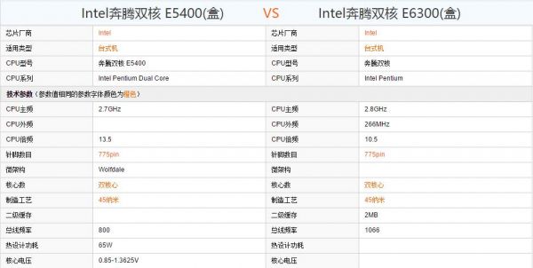 E6300 cpu参数?e6300-图1 E6300 cpu参数?e6300-图1
