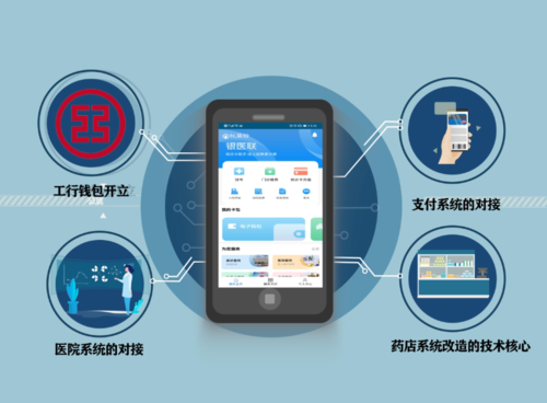 银医联e钱包是什么？esupport