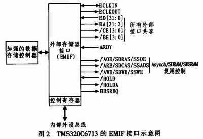 RAM的处理器模式?emif-图3 RAM的处理器模式?emif-图3