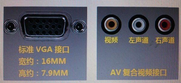 avin接口是什么意思？avin