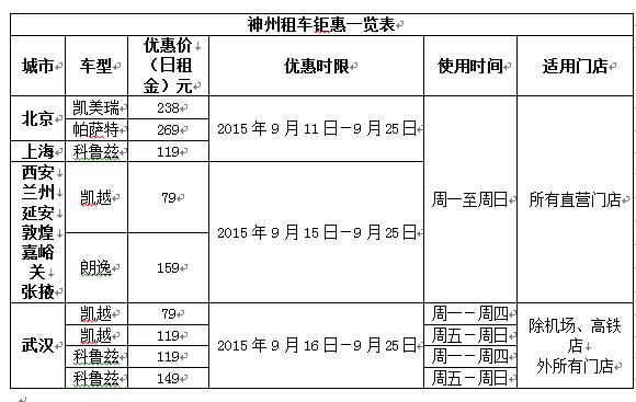 神州租车的费用怎么算?神州租车价格表-图3 神州租车的费用怎么算?神州租车价格表-图3