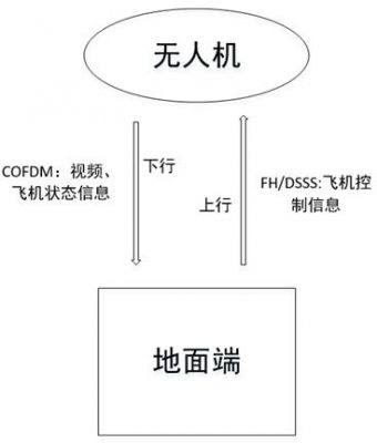 无人机设计师需要掌握哪些知识cofdm-图1 无人机设计师需要掌握哪些知识cofdm-图1