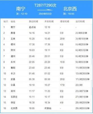 t289和t290是一辆车吗？t290