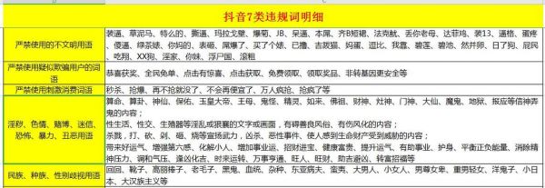 秘籍是抖音禁用词吗?违禁词查询-图3 秘籍是抖音禁用词吗?违禁词查询-图3