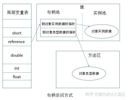 多重从属句柄怎么处理？多重从属对象