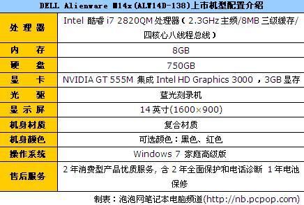 关于戴尔m14x升级的信息