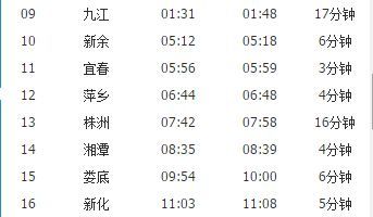 k321次列车经过哪些站?k321-图1 k321次列车经过哪些站?k321-图1