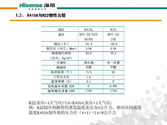 制冷功率810是什么意思？w810