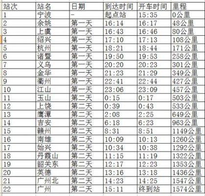 乘k209列车在金华哪个车站上车？k209