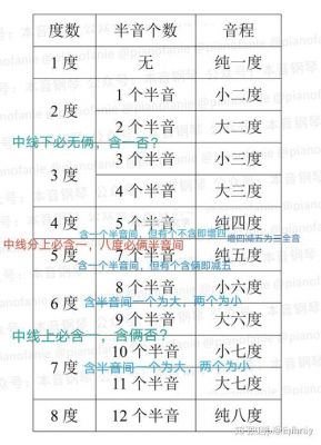 三全音是什么意思?三全音-图3 三全音是什么意思?三全音-图3