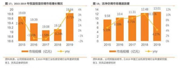 申菱环境行业地位?申菱空调-图1 申菱环境行业地位?申菱空调-图1