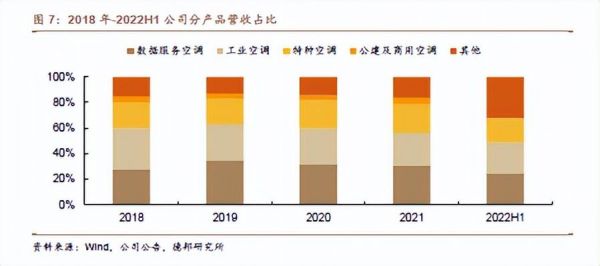 申菱环境行业地位?申菱空调-图2 申菱环境行业地位?申菱空调-图2