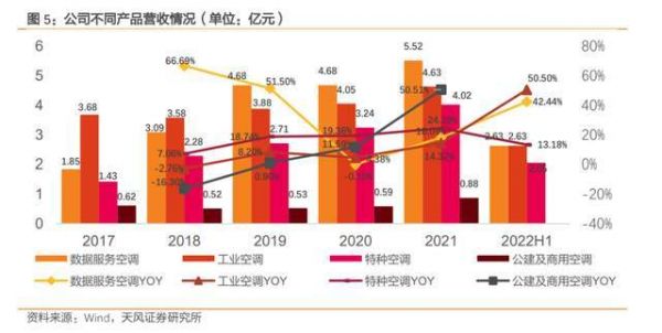 申菱环境行业地位?申菱空调-图3 申菱环境行业地位?申菱空调-图3