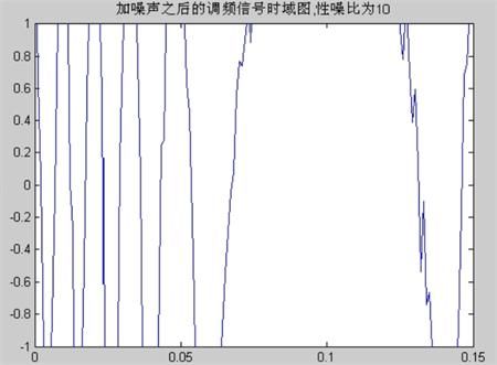 音响中信噪比是什么？信噪比是什么意思