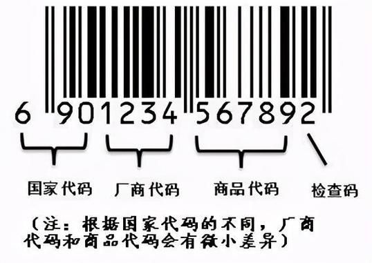 条形码691是什么意思?691是什么意思-图2 条形码691是什么意思?691是什么意思-图2
