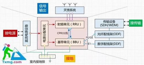 基站,基带什么意思?基带是什么-图2 基站,基带什么意思?基带是什么-图2