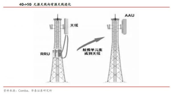 基站,基带什么意思?基带是什么-图3 基站,基带什么意思?基带是什么-图3