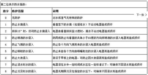 苹果手机防水防尘等级？苹果手机防水等级