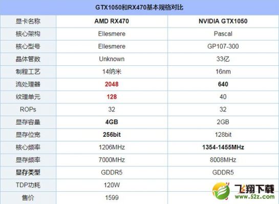 rx470功耗300w够吗?rx470功耗-图2 rx470功耗300w够吗?rx470功耗-图2