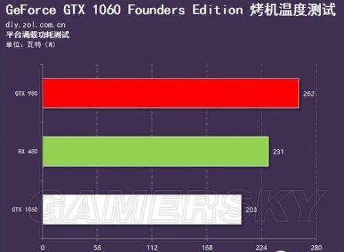 rx470功耗300w够吗?rx470功耗-图3 rx470功耗300w够吗?rx470功耗-图3