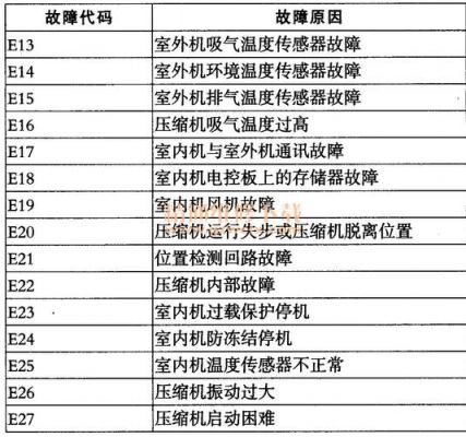 海尔变频空调显示故障代码F3请问是什么故障?海尔变频空调f3-图2 海尔变频空调显示故障代码F3请问是什么故障?海尔变频空调f3-图2