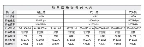 网线寿命的长短大概多少时间？康普网线中国官网