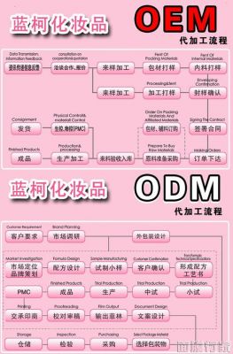 oem是什么意思？oem是什么意思