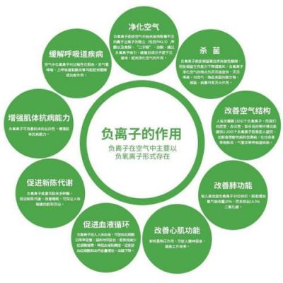 什么叫负离子?负离子是什么意思