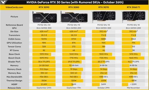 M4000显卡对比m3060ti?m4000显卡-图2 M4000显卡对比m3060ti?m4000显卡-图2
