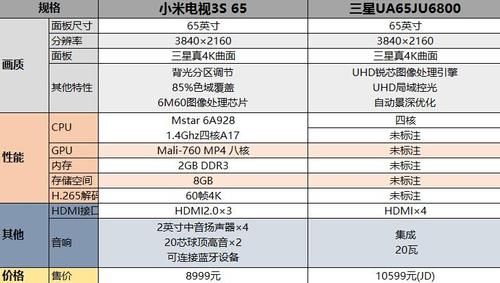 小米电视3s参数？小米电视3s