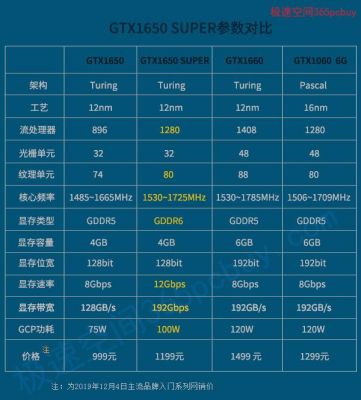 1650v4与2667v4哪个好?1650v4-图1 1650v4与2667v4哪个好?1650v4-图1