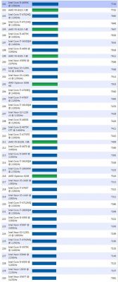 2696v3相当于哪个级别的cpu？e52696v3