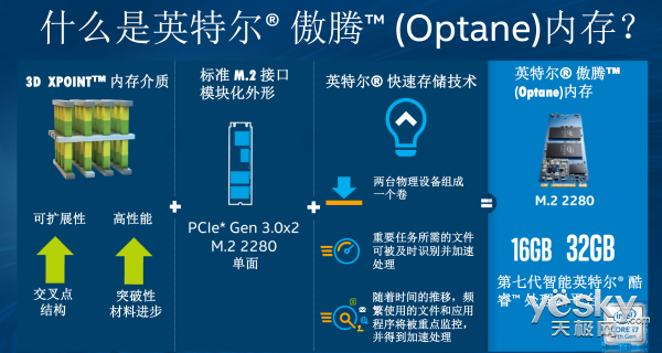 “英特尔快速存储技术”有用吗?intel快速存储技术-图2 “英特尔快速存储技术”有用吗?intel快速存储技术-图2