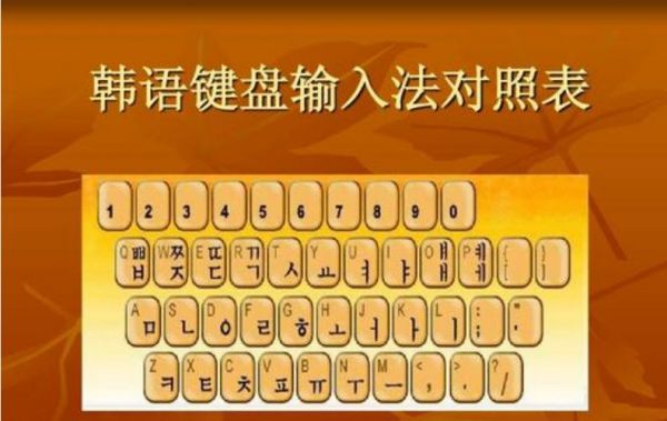 电脑如何安装使用韩语输入法?朝鲜语输入法-图3 电脑如何安装使用韩语输入法?朝鲜语输入法-图3